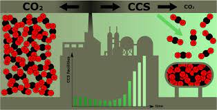 The potential of carbon capture technology in reducing greenhouse gas emissions-Social Pakora